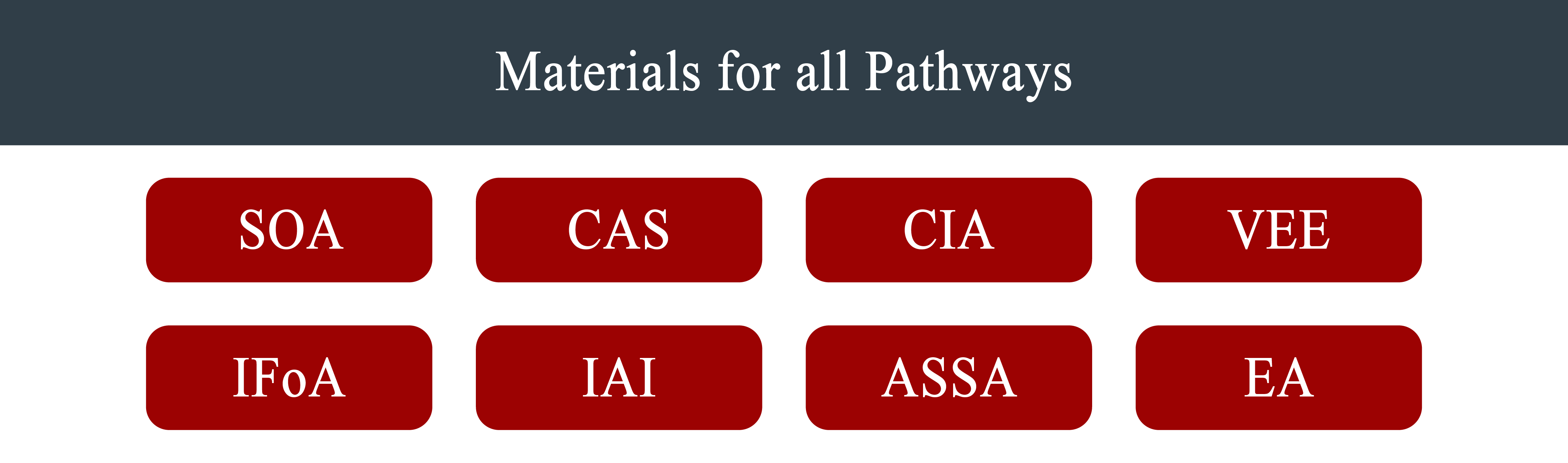 Actuarial Societies